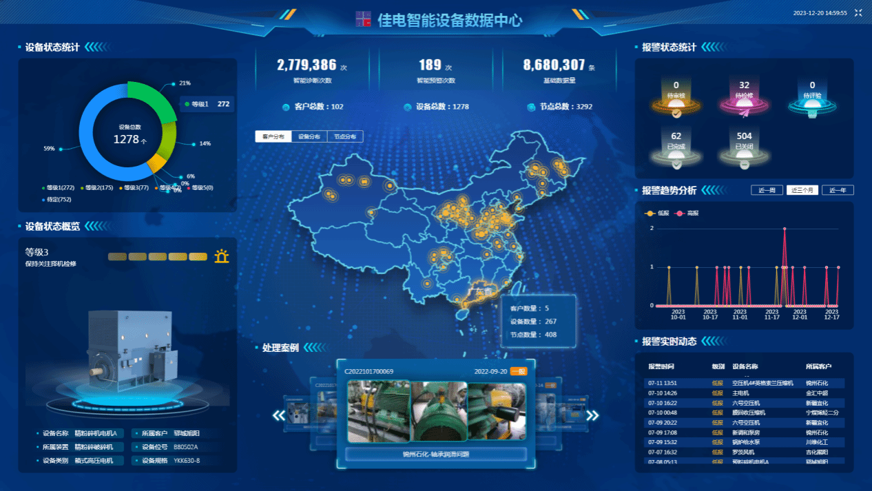 佳电智能设备数据中心可对用户现场设备状态智能鉴别，有效健全评估，保障设备健全运行